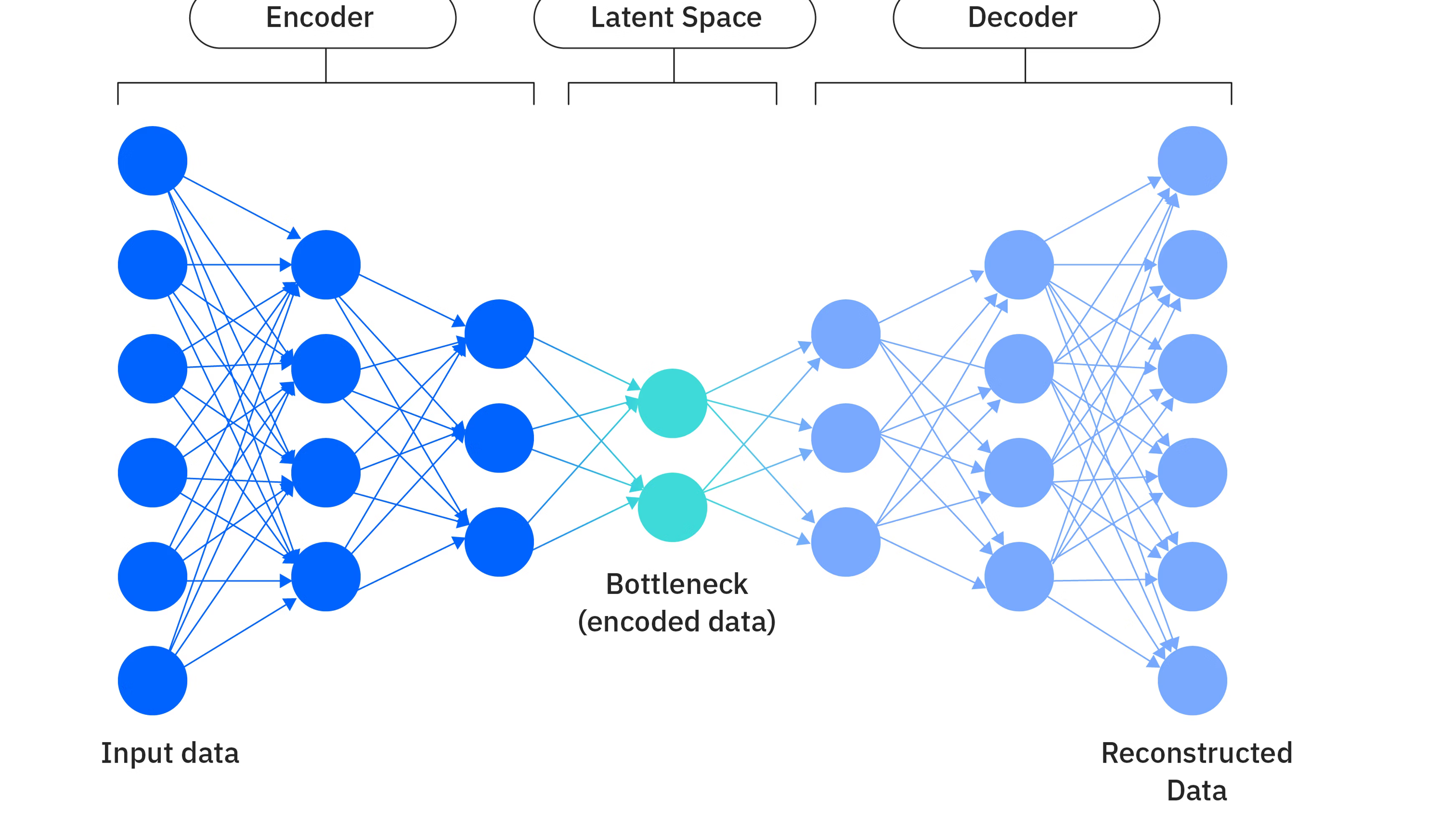 图 1：VAE 网络结构