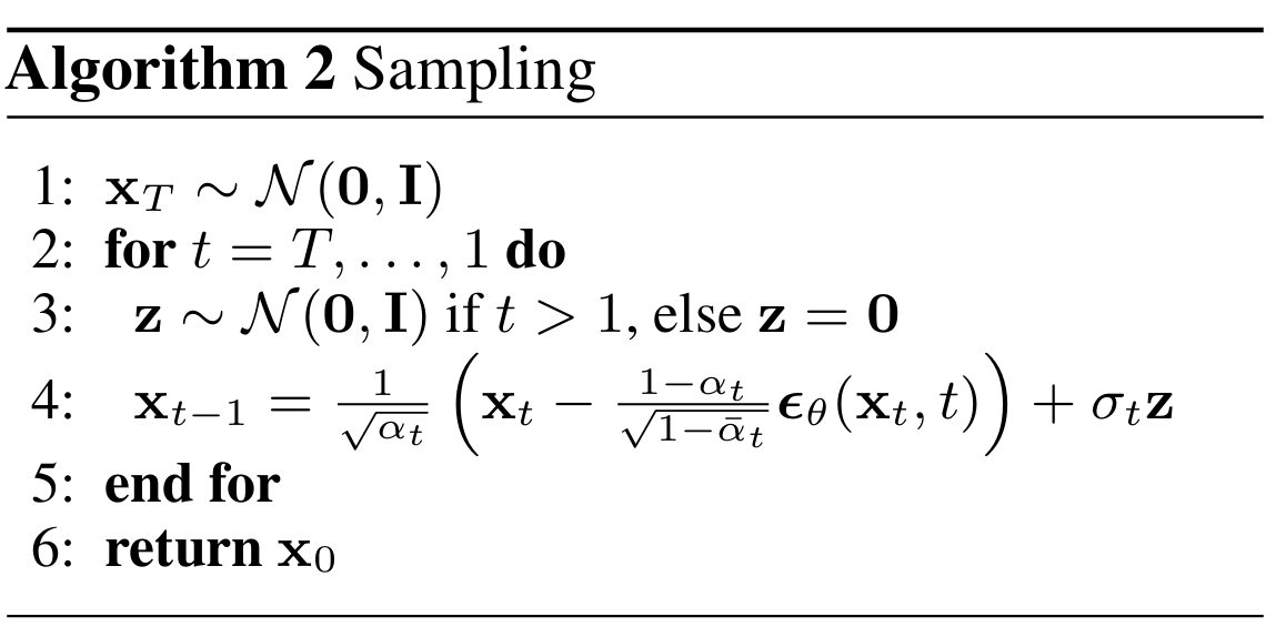 算法 2：DDPM 生成过程伪代码